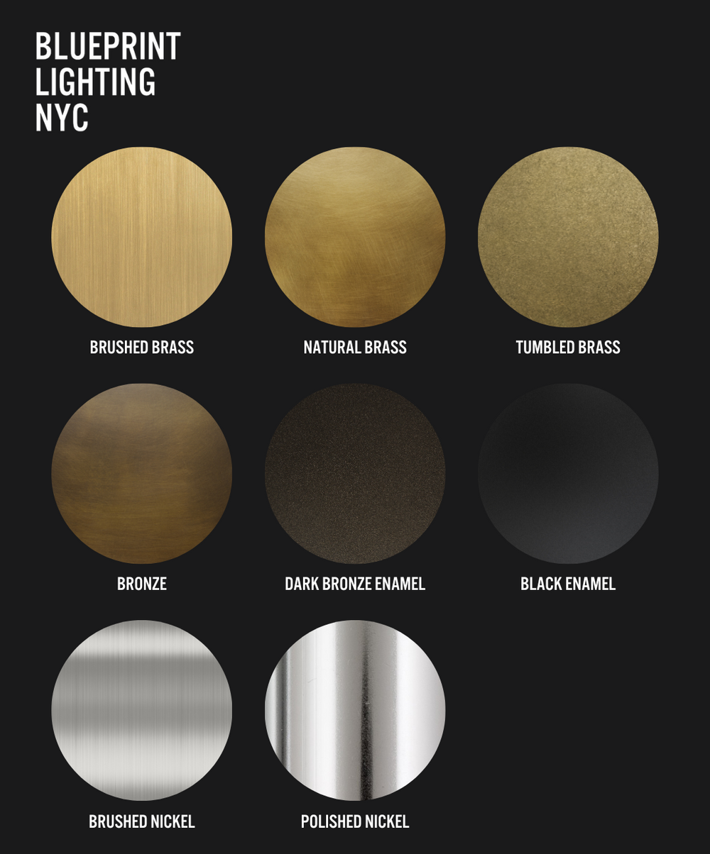 Metal Finishes Chart